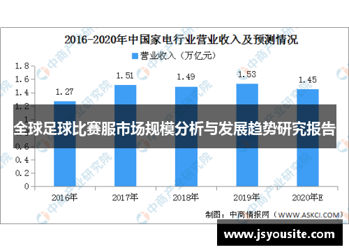 全球足球比赛服市场规模分析与发展趋势研究报告